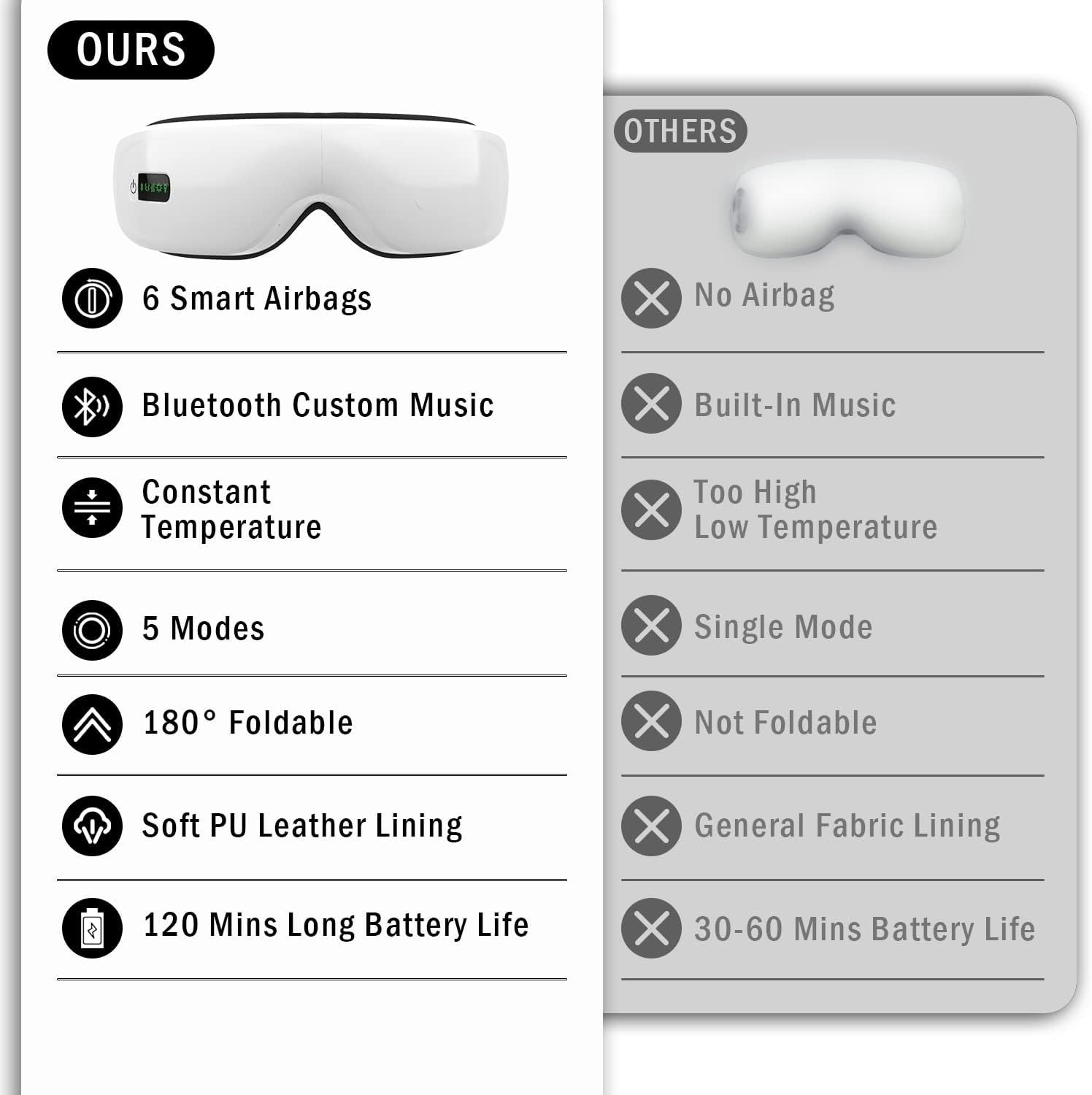 Bluetooth Eye Massager with Heat &amp; Air Compression